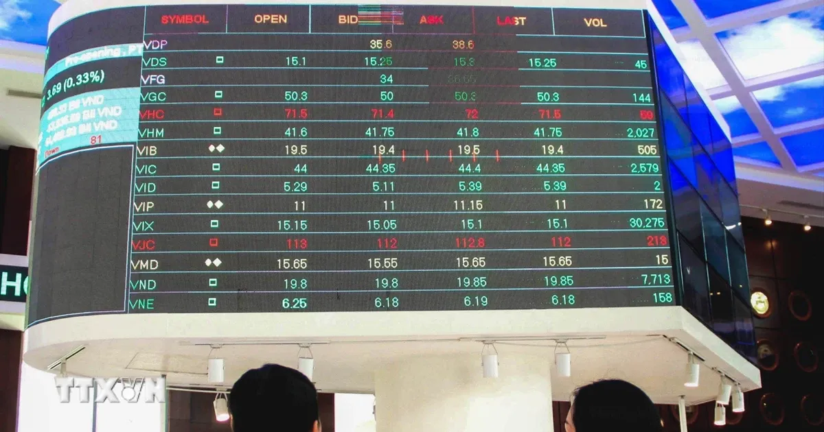 Thanh khoản chứng khoán vượt 1 tỷ USD, VN-Index vẫn giảm điểm