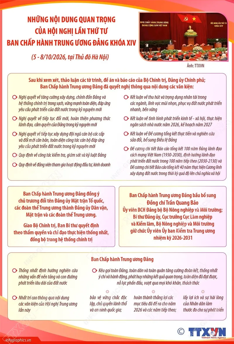 Những nội dung quan trọng của Hội nghị lần thứ tư Ban Chấp hành TW Đảng khóa XIV