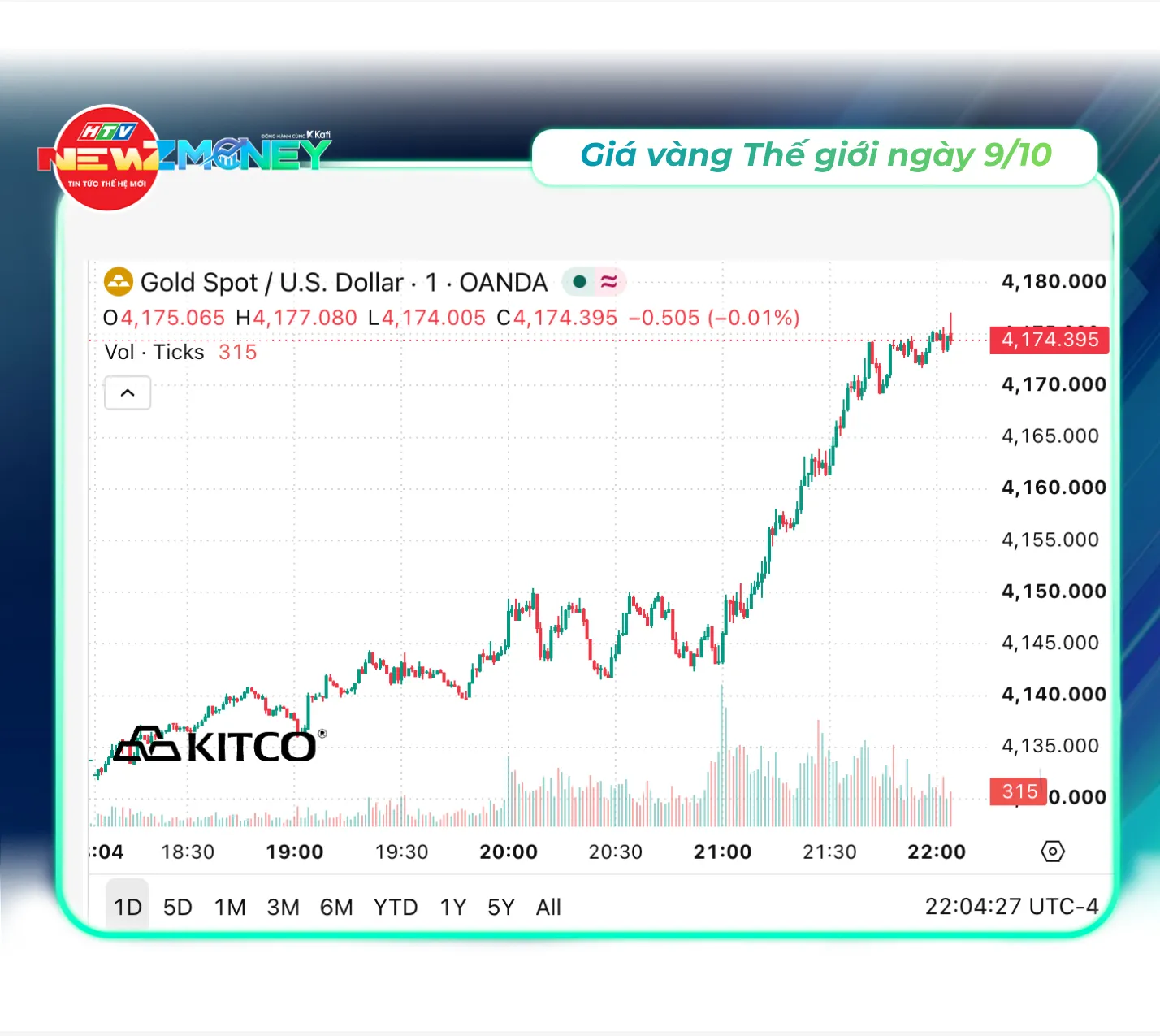 Bắt sóng thị trường 9/10: VN-Index mất mốc 1.740 điểm, giá dầu thế giới tăng hơn 4% | NewZMoney - Ảnh 3.