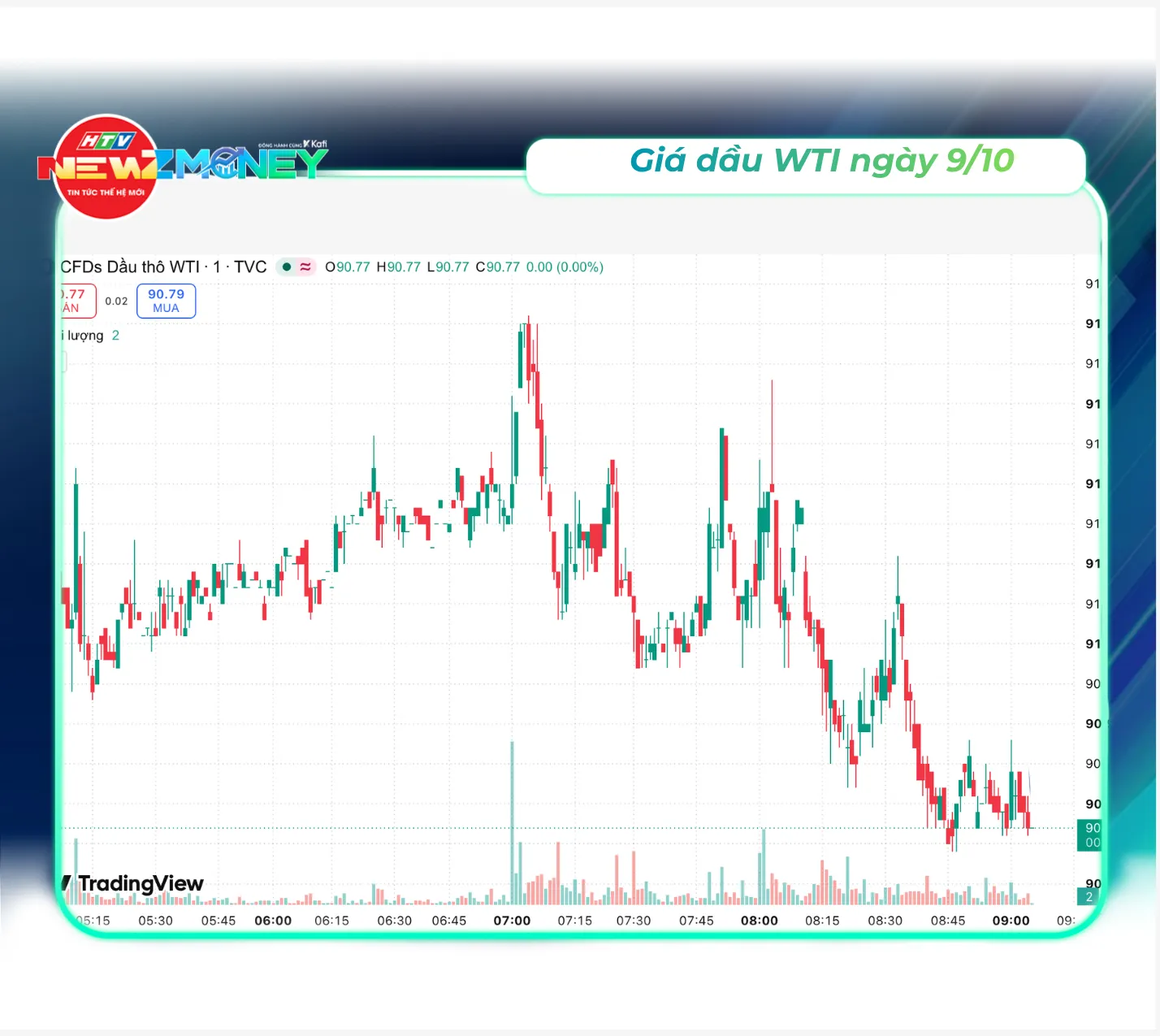 Bắt sóng thị trường 9/10: VN-Index mất mốc 1.740 điểm, giá dầu thế giới tăng hơn 4% | NewZMoney - Ảnh 5.