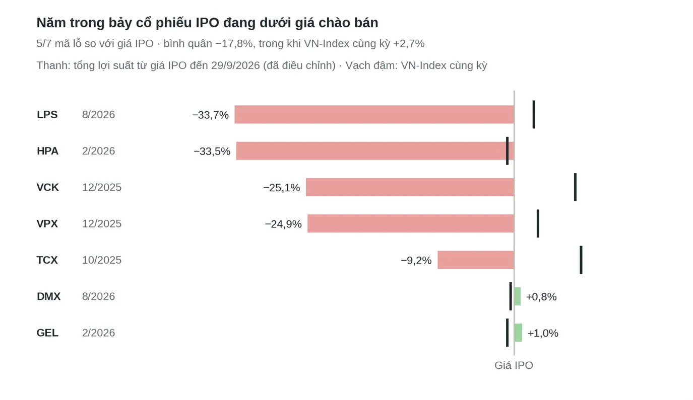 Bắt sóng thị trường 11/10: Giá vàng trong nước đi ngang, xăng dầu tiếp đà tăng | NewZMoney - Ảnh 6.