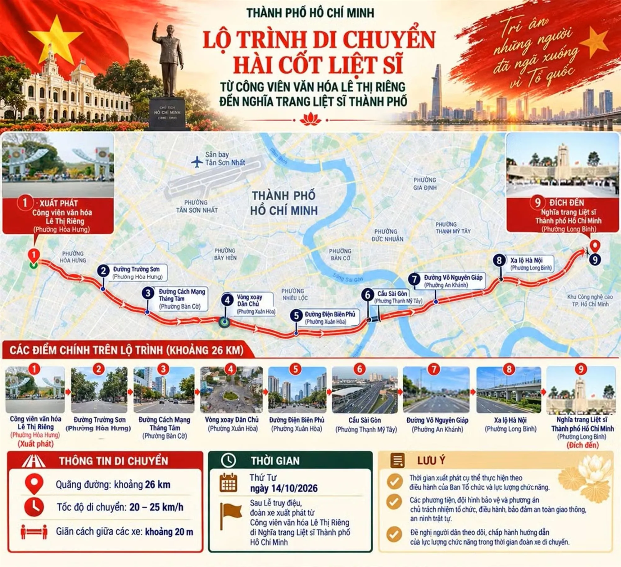 Lộ trình di chuyển đoàn xe đưa hài cốt liệt sĩ đi an táng tại Nghĩa trang Liệt sĩ TP. Hồ Chí Minh - Đồ họa: Bộ Tư lệnh TP. Hồ Chí Minh