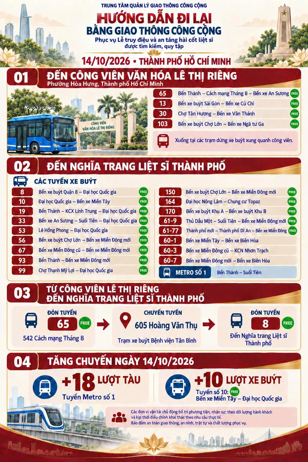 TP. Hồ Chí Minh tăng chuyến Metro số 1 và xe buýt phục vụ Lễ viếng, Lễ truy điệu và an táng hài cốt liệt sĩ - Ảnh 1.