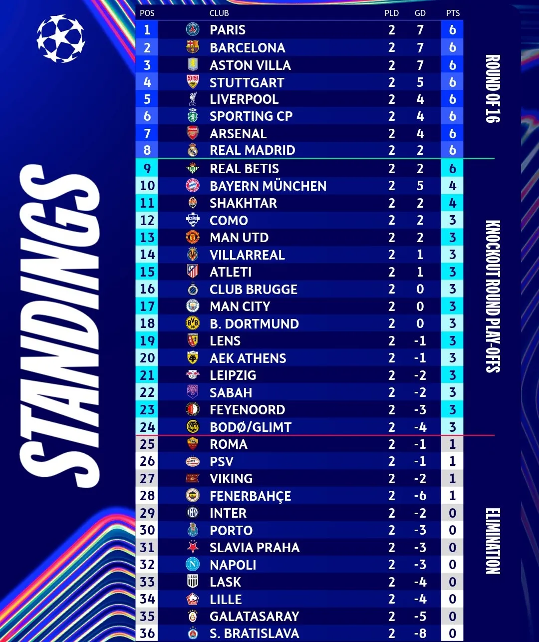 bxh-champions-league