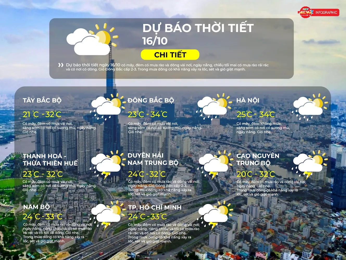 Dự báo thời tiết ngày 16/10/2026 | TP. Hồ Chí Minh có mây, đêm có mưa rào và dông vài nơi- Ảnh 2. Dự báo thời tiết ngày 16/10/2026 | TP. Hồ Chí Minh có mây, đêm có mưa rào và dông vài nơi- Ảnh 2.