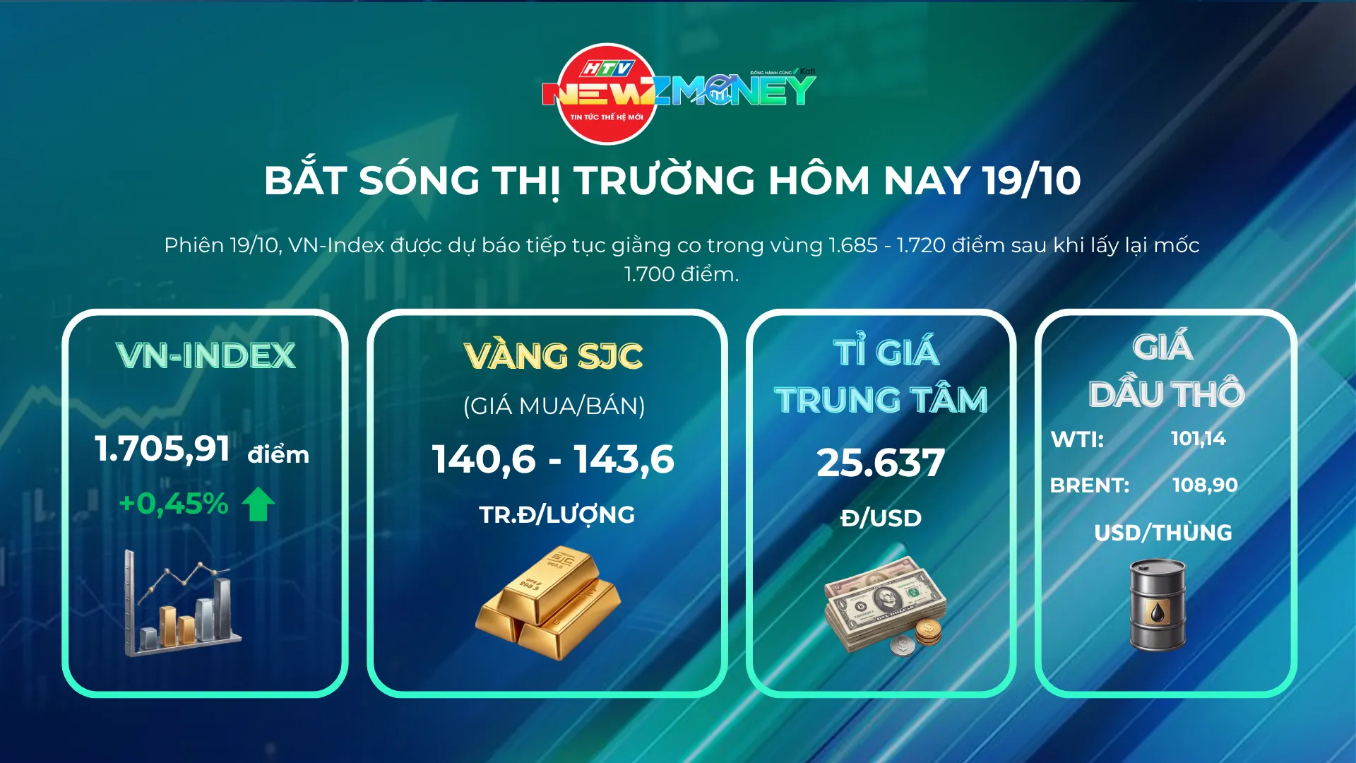Bắt sóng thị trường 19/10: VN-Index lấy lại mốc 1.700 điểm, vàng SJC đi ngang | NewZMoney - Ảnh 1.