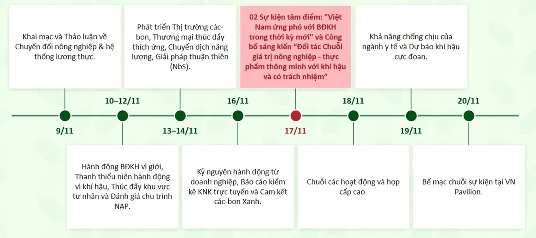 Dự kiến chương trình tại Nhà Việt Nam tại Hội nghị COP31 - Ảnh DCC