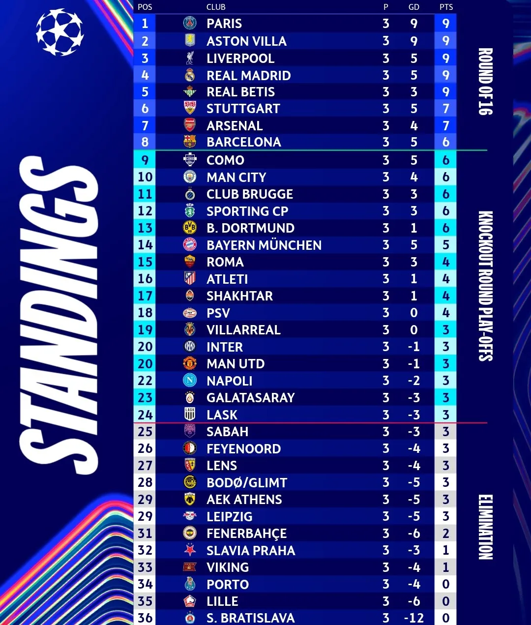bxh-champions-league