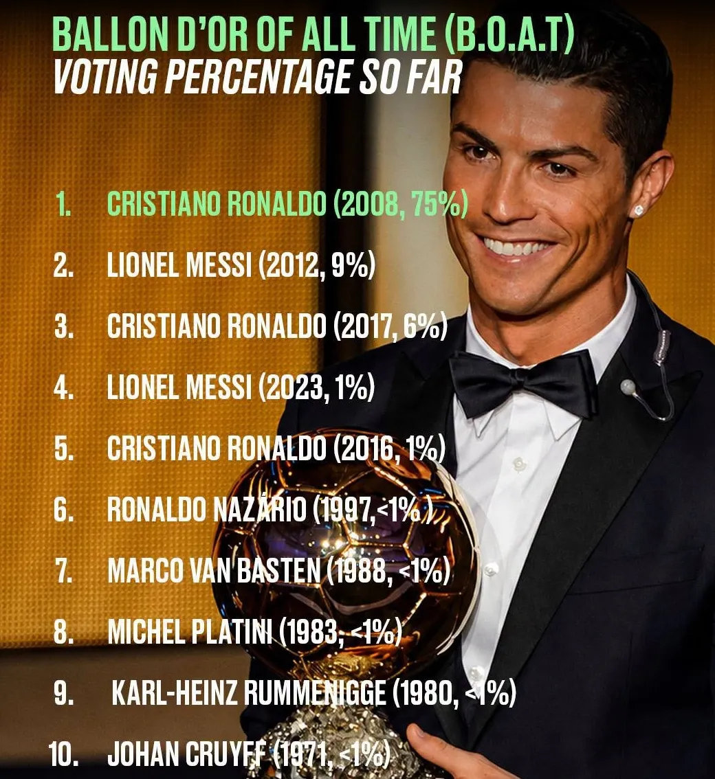 qua-bong-vang-ronaldo