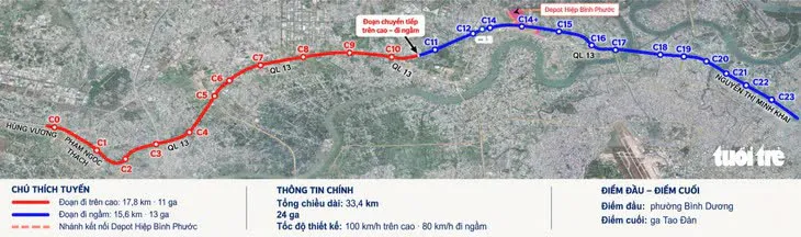 Toàn tuyến có 24 nhà ga, gồm 11 ga trên cao từ C0 - C10 và 13 ga ngầm từ C11 - C23. Dự án bố trí depot Hiệp Bình Phước rộng khoảng 26,8ha để phục vụ sửa chữa và đậu tàu qua đêm - Ảnh: Liên danh tư vấn