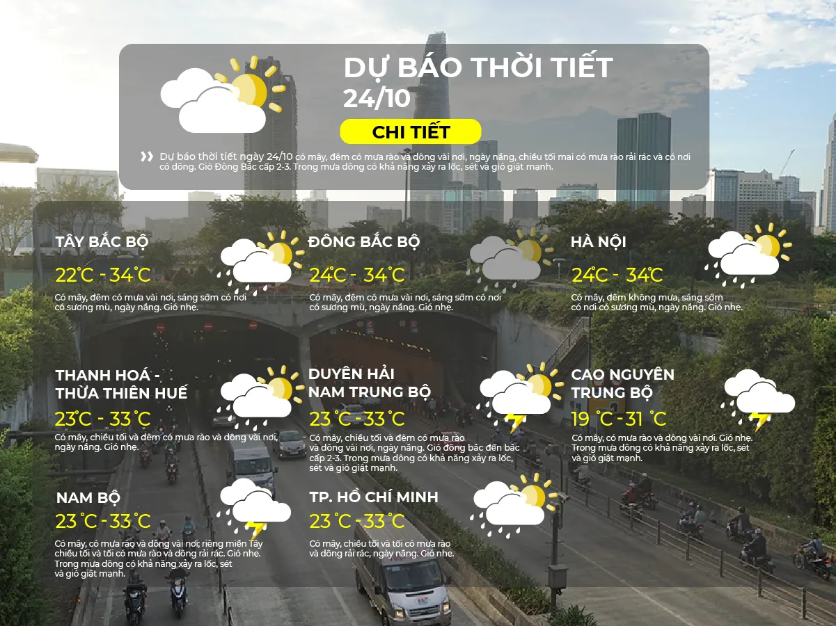 Dự báo thời tiết ngày 24/10/2026 | TP. Hồ Chí Minh có mây, chiều tối và tối có mưa rào và dông rải rác- Ảnh 2.