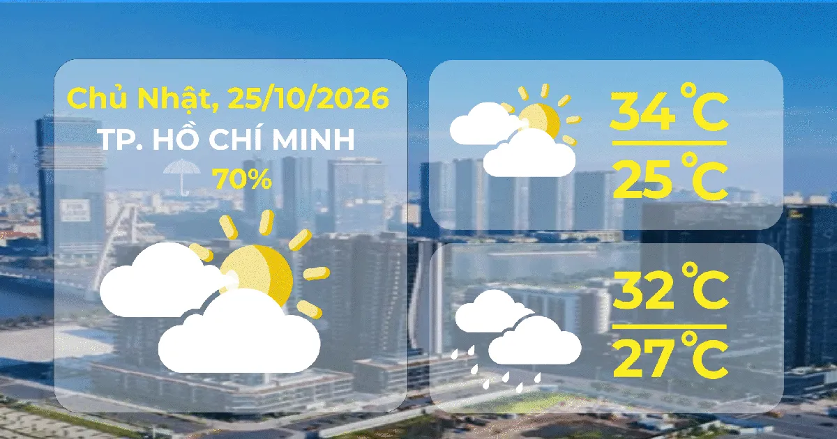Dự báo thời tiết ngày 24/10/2026: TP. Hồ Chí Minh Có mây, chiều tối và đêm có mưa rào và dông vài nơi, ngày nắng