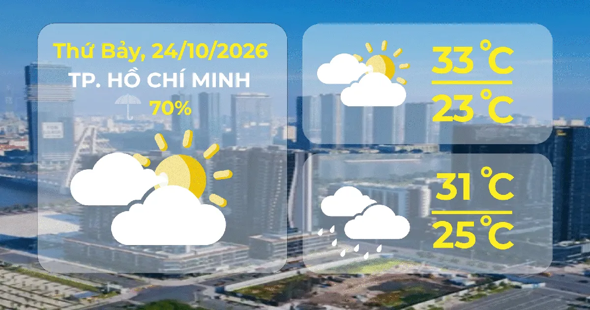 Dự báo thời tiết ngày 24/10/2026 | TP. Hồ Chí Minh có mây, chiều tối và tối có mưa rào và dông rải rác