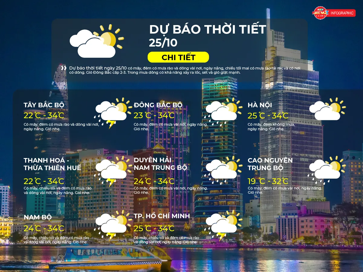 Dự báo thời tiết ngày 24/10/2026 | TP. Hồ Chí Minh Có mây, chiều tối và đêm có mưa rào và dông vài nơi, ngày nắng. - Ảnh 2. Dự báo thời tiết ngày 24/10/2026 | TP. Hồ Chí Minh Có mây, chiều tối và đêm có mưa rào và dông vài nơi, ngày nắng. - Ảnh 2.