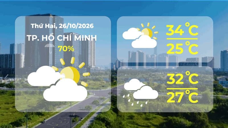 Dự báo thời tiết ngày 26/10/2026 | TP. Hồ Chí Minh có mưa rào cùng dông vài nơi- Ảnh 1.