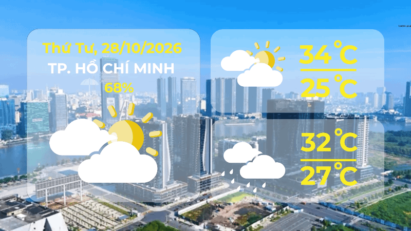 Dự báo thời tiết ngày 28/10/2026 | TP. Hồ Chí Minh Có mây, đôi lúc có mưa - Ảnh 1. Dự báo thời tiết ngày 28/10/2026 | TP. Hồ Chí Minh Có mây, đôi lúc có mưa - Ảnh 1.