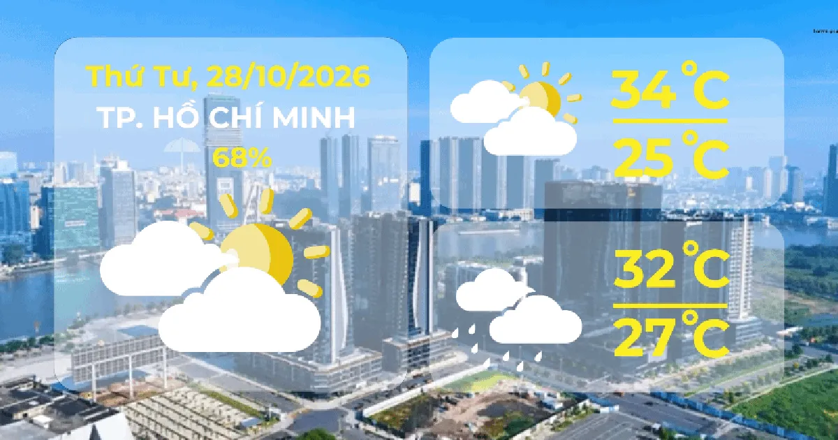 Dự báo thời tiết ngày 28/10/2026 | TP. Hồ Chí Minh có mây, đôi lúc có mưa