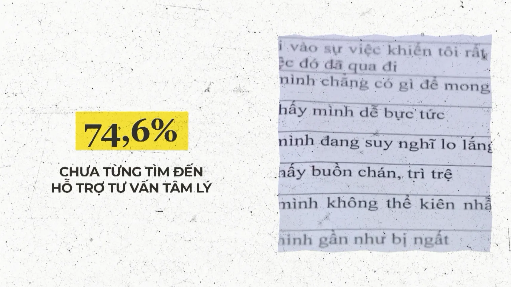 Số liệu khảo sát cho thấy mất kết nối gia đình tác động lớn đến học sinh TP. Hồ Chí Minh