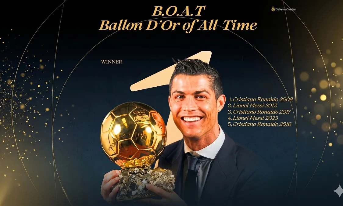 CHÍNH THỨC! Ronaldo đánh bại Messi, đoạt Quả bóng vàng vĩ đại nhất mọi thời đại