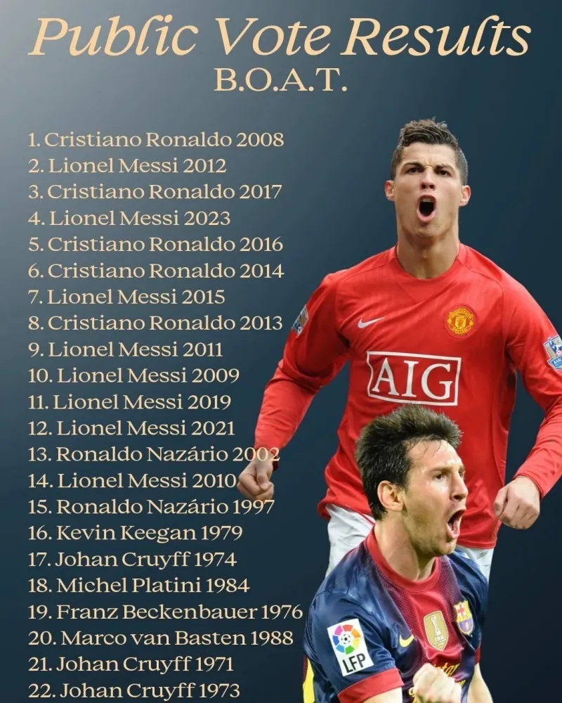 messi-ronaldo-boat