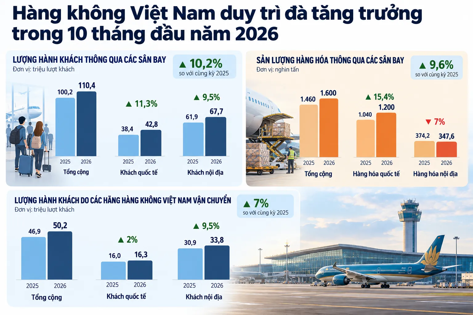 infographic-tang-truong-hang-khong-viet-nam-17931594826621438215397