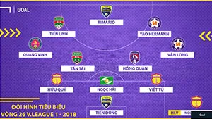 Đội hình tiêu biểu V-League 2018 (vòng 26 | vòng cuối)