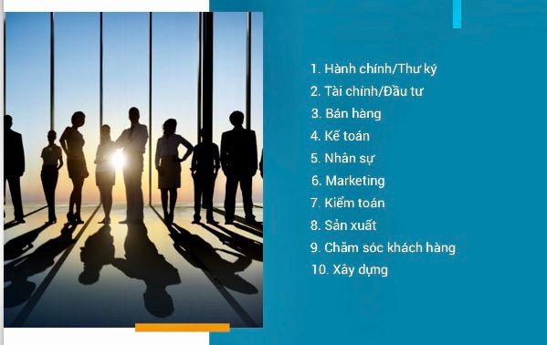 Tốp 10 ngành nghề có nhu cầu tuyển dụng cao nhất 2019?