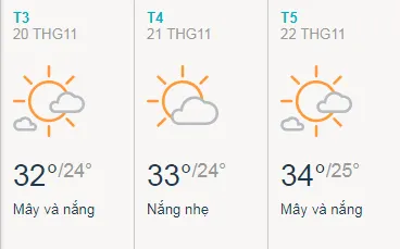 Dự báo thời tiết TPHCM 3 ngày tới 20/11 - 22/11: Nắng nóng gia tăng tại Sài Gòn