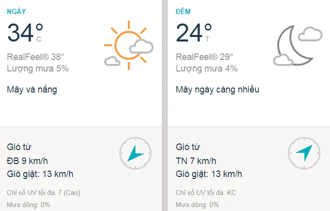 Dự báo thời tiết TPHCM hôm nay 21/11: Sài Gòn nắng nóng, không mưa