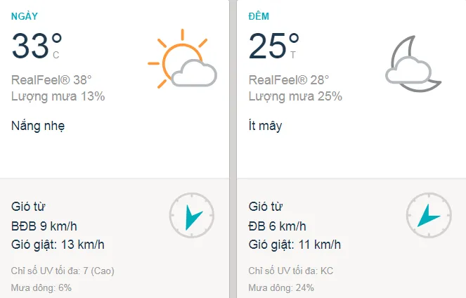 Dự báo thời tiết TPHCM hôm nay 22/11: Sài Gòn nắng nóng, không mưa