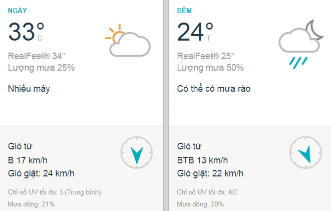 Dự báo thời tiết TPHCM hôm nay 23/11: Sài Gòn trời nhiều mây, mát mẻ