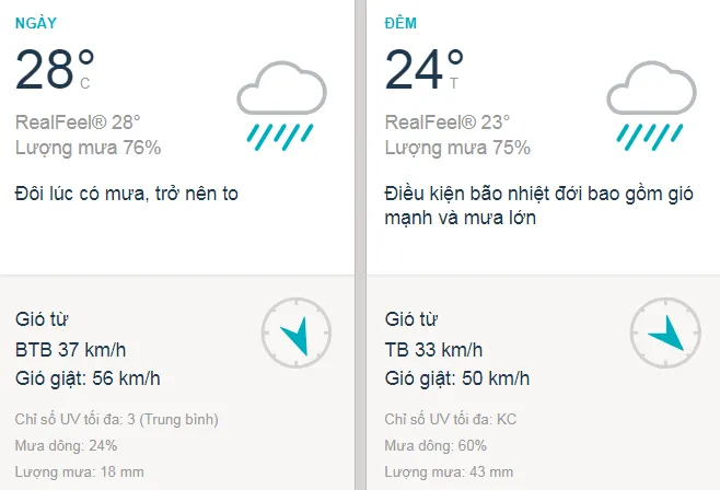 Dự báo thời tiết TPHCM hôm nay 24/11: Sài Gòn có thể có mưa lớn vào buổi chiều kèm theo dông lốc
