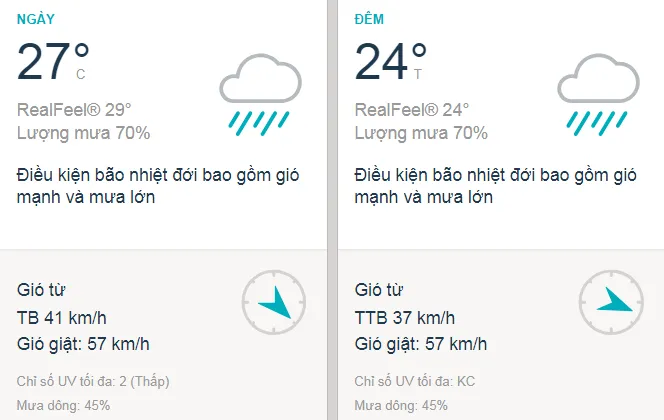 Dự báo thời tiết TPHCM hôm nay 25/11: Sài Gòn có mưa, nhiệt độ giảm mạnh