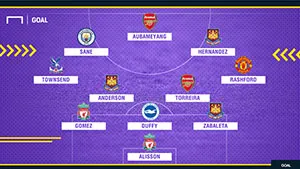 Đội hình tiêu biểu Ngoại hạng Anh 2018-2019: Vòng 14