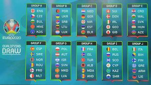 UEFA công bố danh sách 10 bảng đấu tại vòng loại Euro 2020