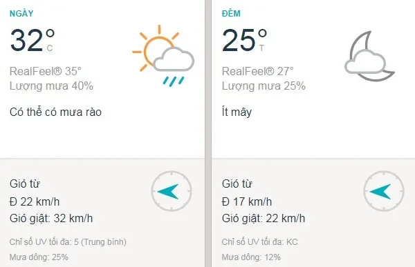Dự báo thời tiết TPHCM hôm nay 04/01: Sài Gòn nắng, vài nơi có mưa rào nhẹ