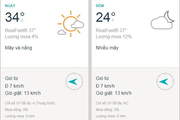 Dự báo thời tiết TPHCM hôm nay 11/1: Buổi chiều khá oi, lượng UV cao nhất ở mức 4