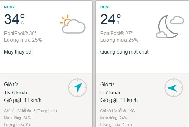 Dự báo thời tiết TPHCM hôm nay 12/1: Ngày nhiều mây, lượng UV cao nhất ở mức 5