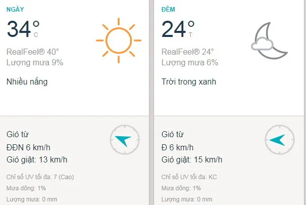 Dự báo thời tiết TPHCM hôm nay 13/1: Ngày nắng gắt, nhiệt độ cao nhất 34 độ C