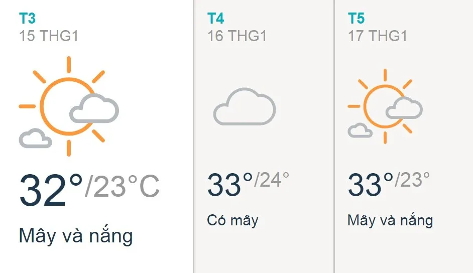 Dự báo thời tiết TPHCM 3 ngày tới (15/01 - 17/01): Sài Gòn tiếp tục nắng nóng