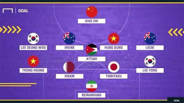 Đội hình tiêu biểu Asian Cup 2019: Vòng 1/8