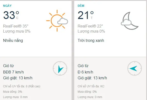 Dự báo thời tiết TPHCM hôm nay 25/1: Trời nắng, mây thay đổi - lượng UV rất cao