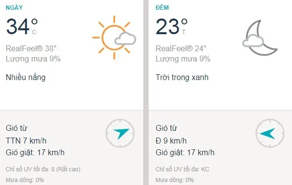 Dự báo thời tiết TPHCM hôm nay 28/01: Sài Gòn nóng rát da