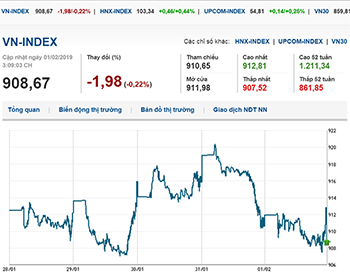 Thị trường chứng khoán 1/2/2019: Vn-Index giằng co mốc 910