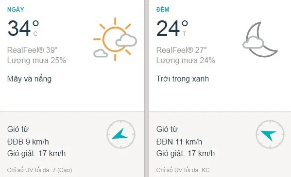 Dự báo thời tiết TPHCM hôm nay 02/02: Sài Gòn nắng