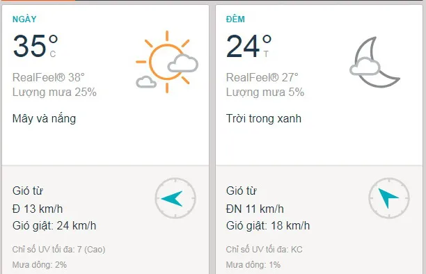 Dự báo thời tiết TPHCM hôm nay - Mùng 1 Tết (5/2): Nắng dịu, trời có mây, nhiệt độ cao nhất 35