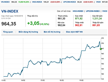Thị trường chứng khoán 19/2/2019: Vn-Index tiếp tục đà tăng