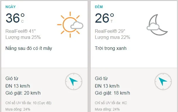 Dự báo thời tiết TPHCM hôm nay 21/2: Nhiệt độ cao nhất 36 độ C - Lượng UV tối đa
