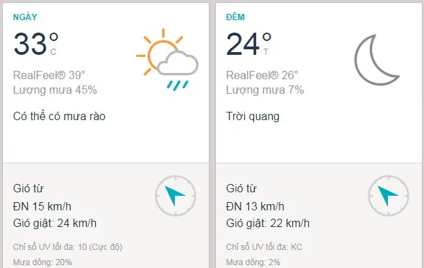 Dự báo thời tiết TPHCM hôm nay 22/2: Có mưa rào