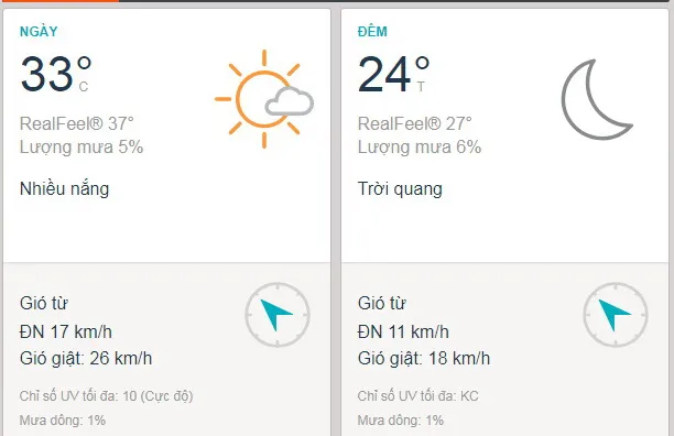 Dự báo thời tiết TPHCM hôm nay 23/2: Ngày nắng - lượng tia tử ngoại đạt mức cao nhất